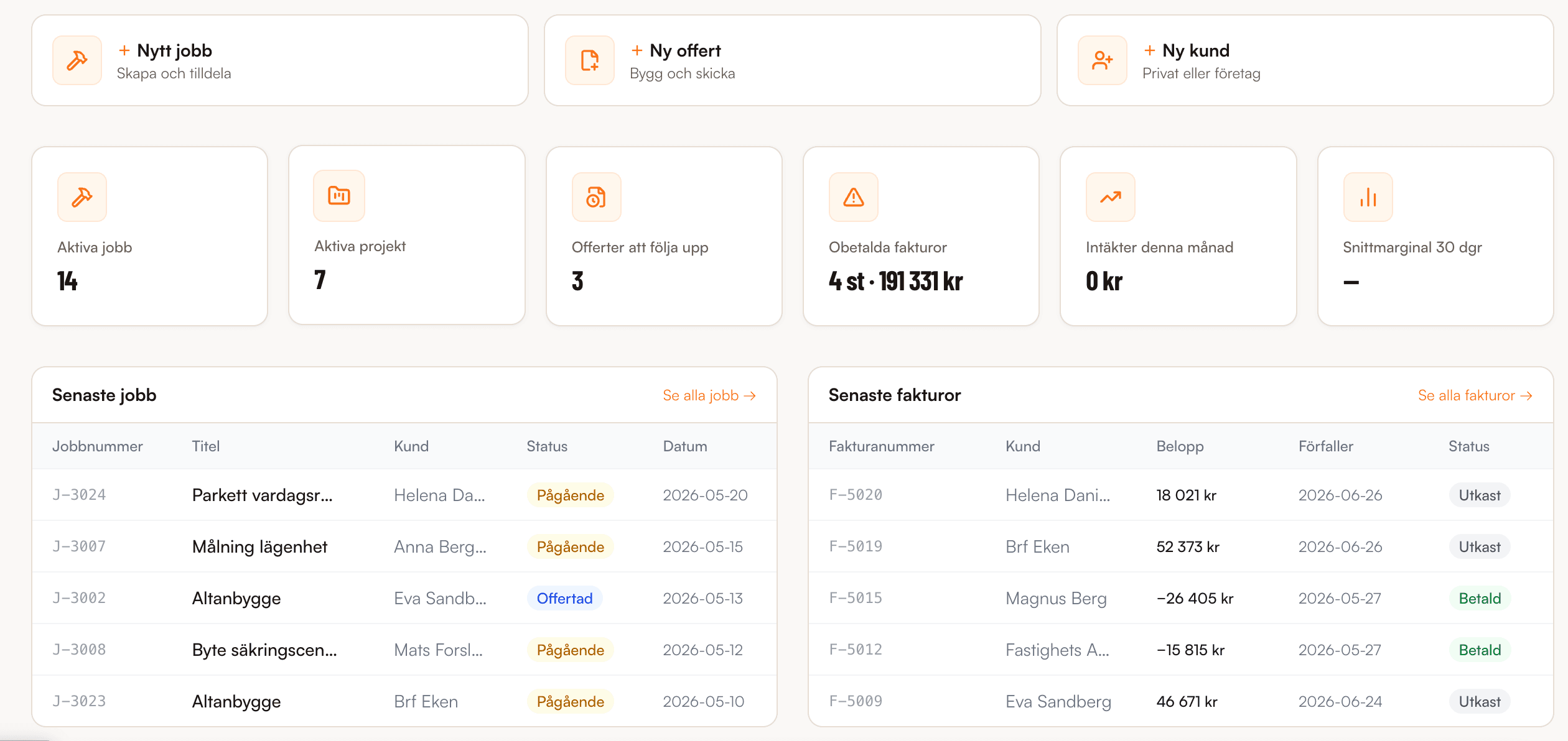 Handyfy dashboard — översikt med aktiva jobb, projekt och fakturor